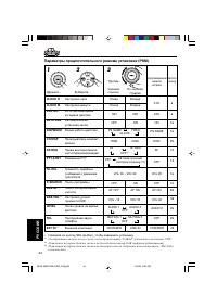 Страница 144