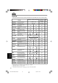 Страница 110