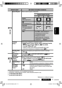 Страница 143