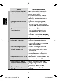 Страница 142