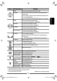 Страница 105
