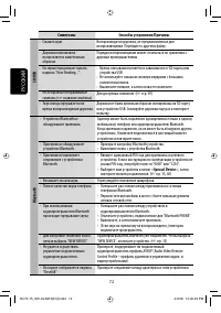 Страница 146