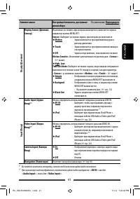 Страница 105