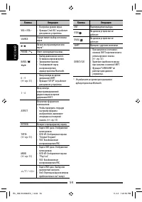 Страница 118