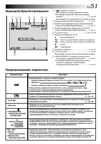 Страница 51