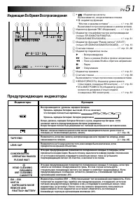 Страница 51