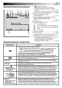 Страница 51