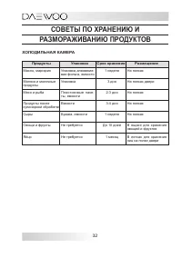 Страница 32