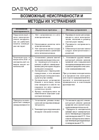 Страница 32