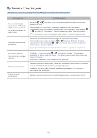 Страница 197