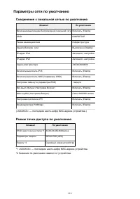 Страница 214