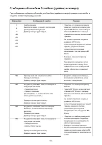 Страница 986