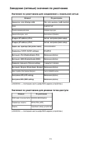 Страница 236