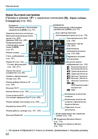 Страница 32