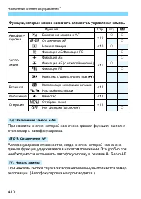 Страница 410