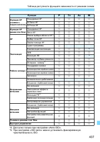Страница 437