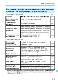 Страница 443
