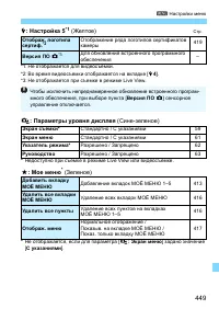 Страница 449