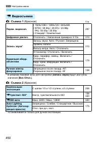 Страница 450