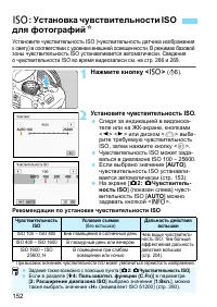 Страница 152