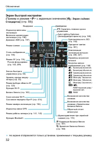 Страница 32
