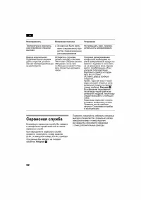 Страница 32