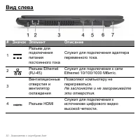 Страница 32