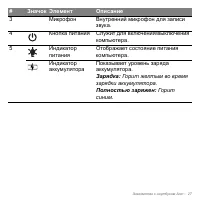 Страница 27