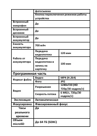 Страница 28