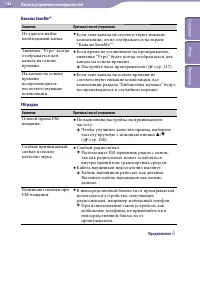 Страница 144