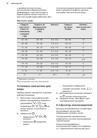 Страница 32