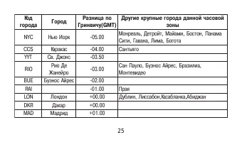 Страница 25