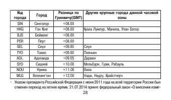 Страница 28