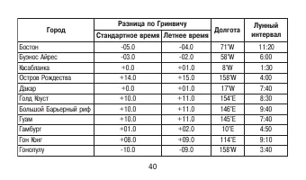Страница 40