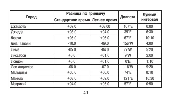 Страница 41
