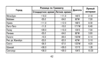 Страница 42