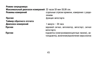 Страница 45