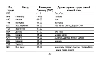 Страница 33
