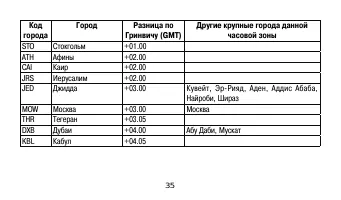 Страница 35