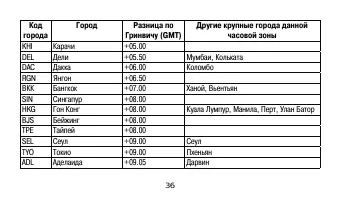 Страница 36