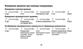 Страница 43
