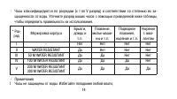 Страница 14