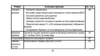 Страница 45