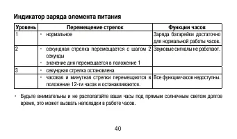 Страница 40