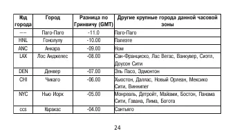 Страница 24