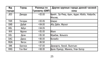 Страница 25