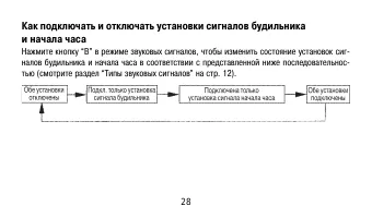 Страница 28