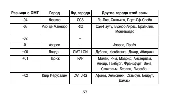 Страница 63