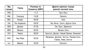 Страница 30