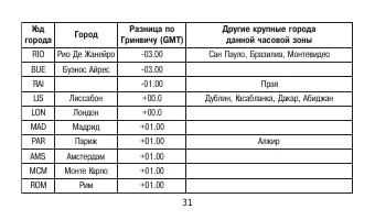 Страница 31